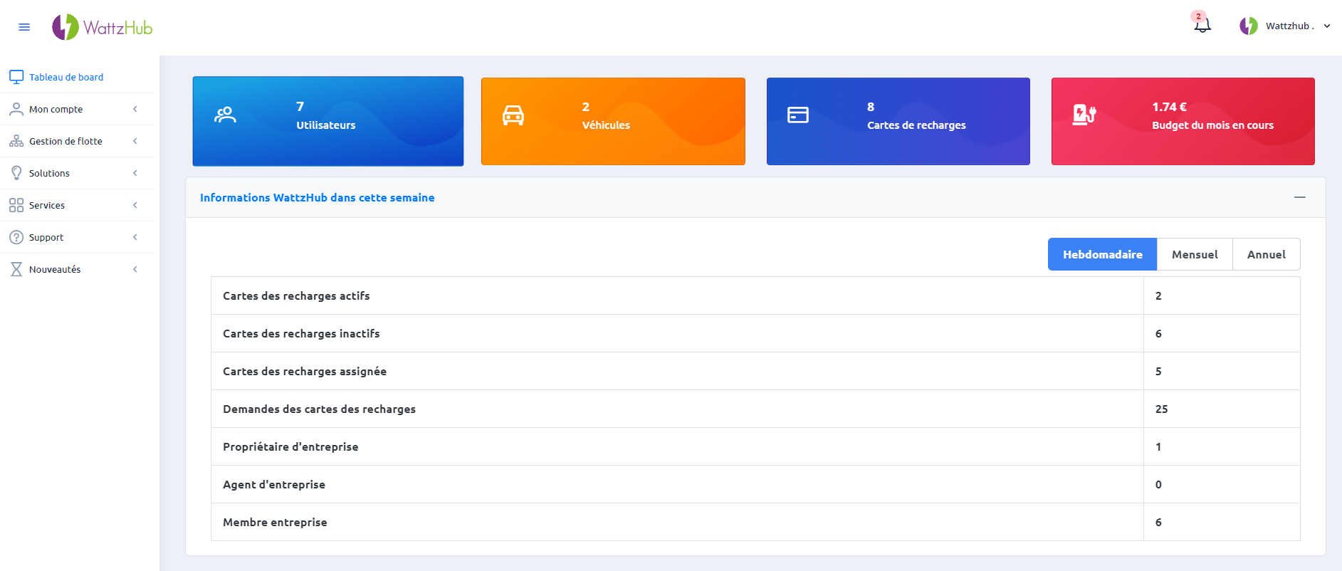 emsp dashboard